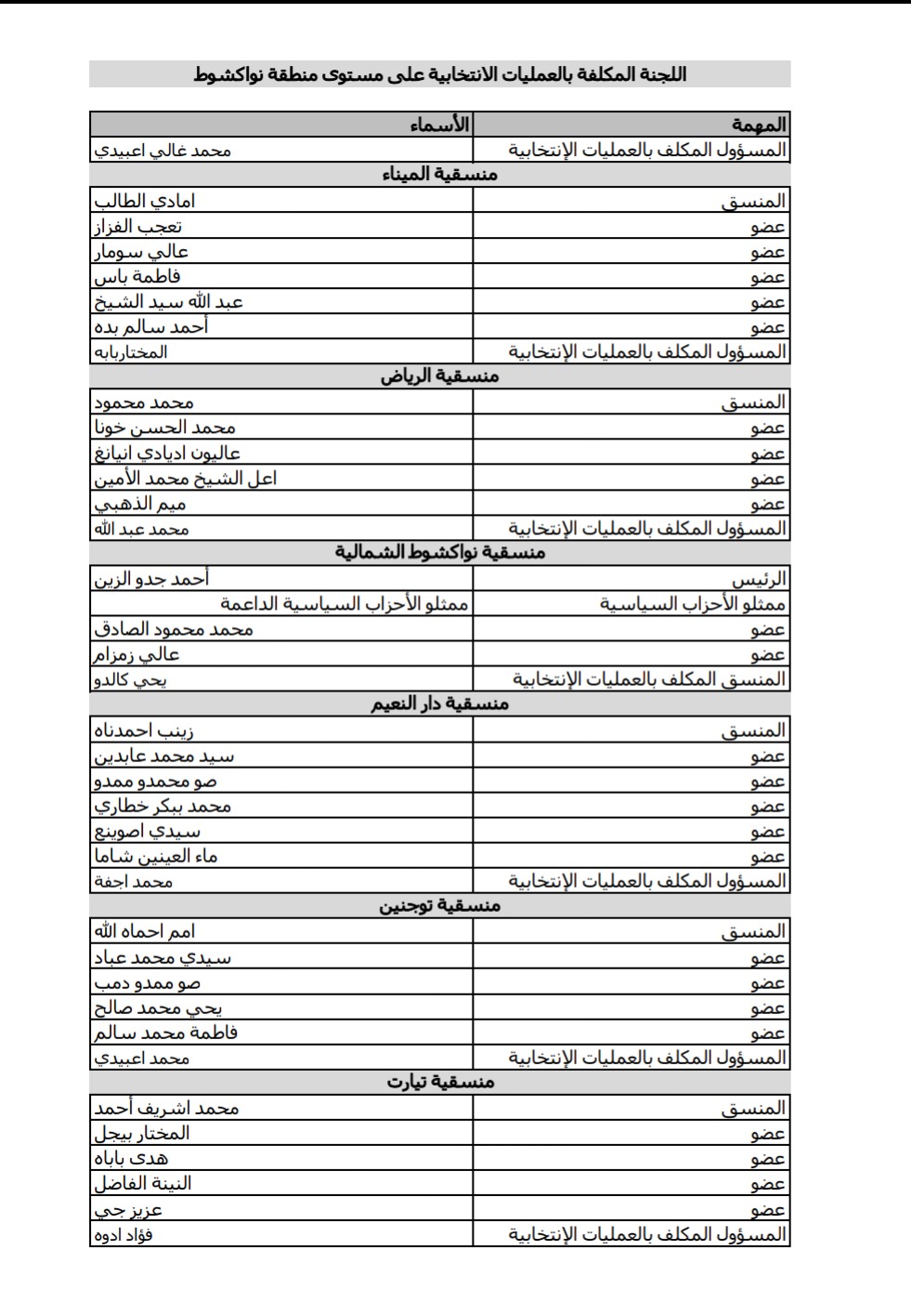 اللجان على مستوى الولايات