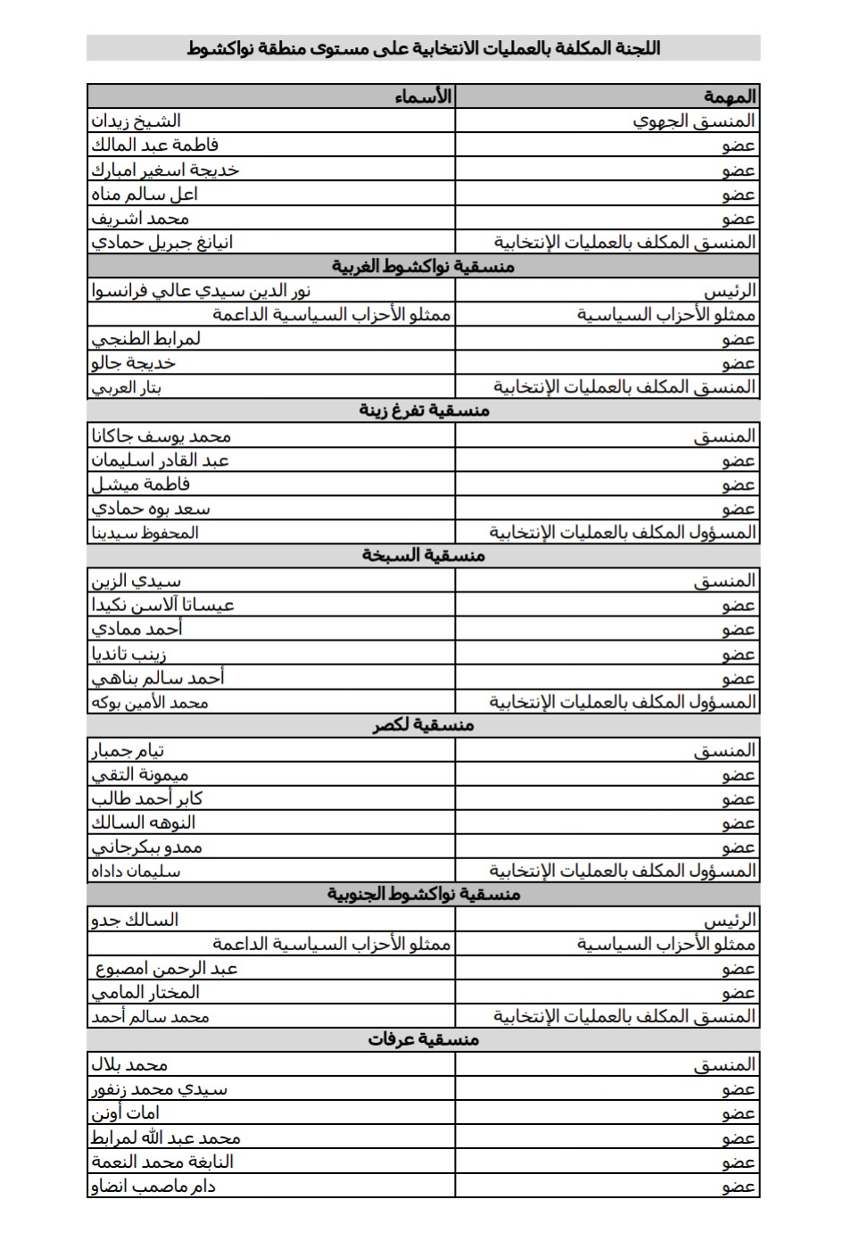 اللجان على مستوى الولايات